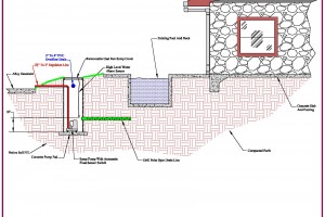 Drainage Sections
